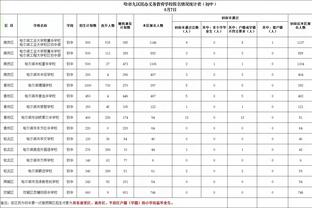 Shams：训练营中受伤以来 比尔一直在处理背部到腿部的神经刺激